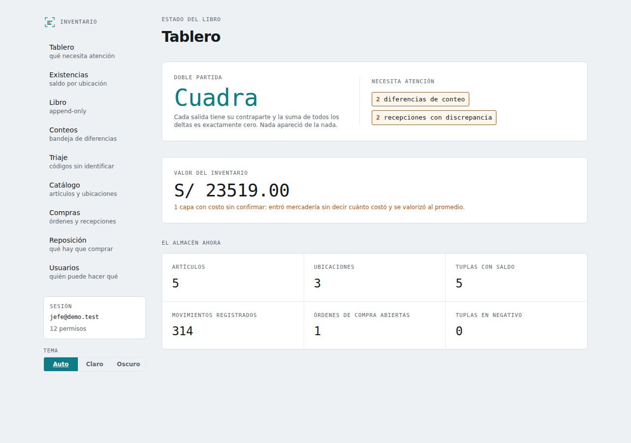 Tablero